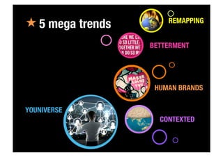 « 5 mega trends
YOUNIVERSE
CONTEXTED
HUMAN BRANDS
BETTERMENT
REMAPPING
 