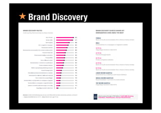 « Brand Discovery
 
