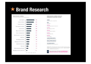 « Brand Research
 