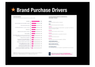 « Brand Purchase Drivers
 