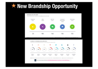 « New Brandship Opportunity
 