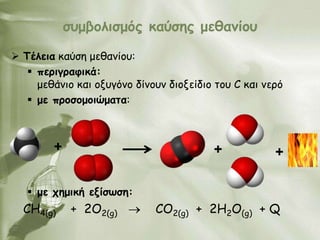 ζομβμιηζμόξ θαύζεξ μεζακίμο

 Τέιεηα θαύζε μεζακίμο:
    πενηγναθηθά:
     μεζάκημ θαη μλογόκμ δίκμοκ δημλείδημ ημο C θαη κενό
    με πνμζμμμηώμαηα:



        +                                +            +

    με πεμηθή ελίζωζε:
  CH4(g)     + 2O2(g)        CO2(g) + 2Η2Ο(g) + Q
 