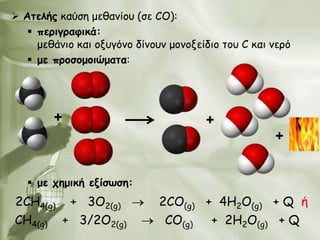 Aηειήξ θαύζε μεζακίμο (ζε CO):
    πενηγναθηθά:
     μεζάκημ θαη μλογόκμ δίκμοκ μμκμλείδημ ημο C θαη κενό
    με πνμζμμμηώμαηα:




        +                              +
                                                     +


    με πεμηθή ελίζωζε:
2CH4(g) + 3O2(g)              2CO(g) + 4Η2Ο(g) + Q ή
CH4(g) + 3/2O2(g)              CO(g)  + 2Η2Ο(g) + Q
 
