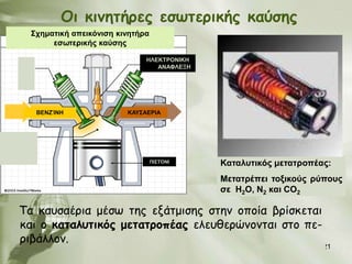 Οη θηκεηήνεξ εζωηενηθήξ θαύζεξ
  ΢σηματική απεικόνιση κινητήπα
       εσωτεπικήρ καύσηρ

                              ΗΛΕΚΣΡΟΝΘΚΗ
                                 ΑΝΑΦΛΕΞΗ




   ΒΕΝΖΊΝΗ               ΚΑΤ΢ΑΕΡΘΑ




                                  ΠΘ΢ΣΌΝΘ   Καταλςτικόρ μετατποπέαρ:
                                            Μετατπέπει τοξικούρ πύποςρ
                                            σε Η2Ο, Ν2 και CO2

Σα θαοζαένηα μέζς ηεξ ελάημηζεξ ζηεκ μπμία βνίζθεηαη
θαη μ θαηαιοηηθόξ μεηαηνμπέαξ ειεοζενώκμκηαη ζημ πε-
νηβάιιμκ.
                                                                  21
 