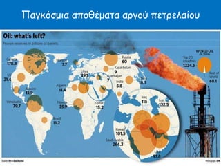 Παγθόζμηα απμζέμαηα ανγμύ πεηνειαίμο
 