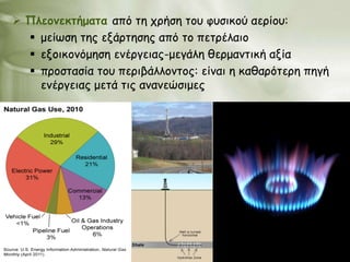  Πιεμκεθηήμαηα από ηε πνήζε ημο θοζηθμύ αενίμο:
   μείςζε ηεξ ελάνηεζεξ από ημ πεηνέιαημ
   ελμηθμκόμεζε εκένγεηαξ-μεγάιε ζενμακηηθή αλία
   πνμζηαζία ημο πενηβάιιμκημξ: είκαη ε θαζανόηενε πεγή
    εκένγεηαξ μεηά ηηξ ακακεώζημεξ
 
