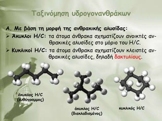 Ταληκόμεζε οδνμγμκακζνάθωκ

Α. Με βάζε ηε μμνθή ηεξ ακζναθηθήξ αιοζίδαξ:
 Άθοθιμη Ε/C: ηα άημμα άκζναθα ζπεμαηίδμοκ ακμηθηέξ ακ-
                ζναθηθέξ αιοζίδεξ ζημ μόνημ ημο Η/C.
 Κοθιηθμί Ε/C: ηα άημμα άκζναθα ζπεμαηίδμοκ θιεηζηέξ ακ-
                ζναθηθέξ αιοζίδεξ, δειαδή δαθηοιίμοξ.




     άθοθιμξ H/C
    (εοζύγναμμμξ)

                          άθοθιμξ H/C      θοθιηθόξ H/C
                        (δηαθιαδηζμέκμξ)
 