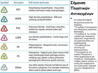 Σήμακζε
Πιαζηηθώκ
Ακηηθεημέκωκ
* Οη θωδηθνί 2, 4 και 5
   ζεωξνύληαη γεληθά πην
   αζθαιείο.
   * Ο θωδηθόο 1 θαηεγνξείηαη
   γηα ελδερόκελεο νξκνληθέο
   δηαηαξαρέο.
   * Ο θωδηθόο 3, ηνπ νπνίνπ
   ε ρξήζε έρεη πεξηνξηζηεί
   ζεκαληηθά, ελνρνπνηείηαη
   γηα θαξθηλνγελέζεηο θαη
   θαξδηαγγεηαθά.
   * Ο θωδηθόο 6 είλαη
   ύπνπηνο γηα
   θαξθηλνγελέζεηο.
   * Η θαηεγνξία κε ηνλ
   θωδηθό 7 ζεωξείηαη ε
   πιένλ ακθηιεγόκελε θαη
   επηθίλδπλε. Πεξηιακβάλεη
   πιήζνο ηνμηθώλ νπζηώλ, νη
   νπνίεο δελ αλαθέξνληαη
   ζηε ζπζθεπαζία, αλάκεζά
   ηνπο θαη ε δηζθαηλόιε-Α
   (BPA).
 
