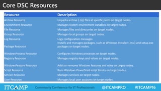 @ITCAMPRO #ITCAMP16Community Conference for IT Professionals
Core DSC Resources
Resource Description
Archive Resource Unpacks archive (.zip) files at specific paths on target nodes.
Environment Resource Manages system environment variables on target nodes.
File Resource Manages files and directories on target nodes.
Group Resource Manages local groups on target nodes.
Log Resource Logs configuration messages
Package Resource
Installs and manages packages, such as Windows Installer (.msi) and setup.exe
packages on target nodes.
WindowsProcess Resource Configures Windows processes on target nodes.
Registry Resource Manages registry keys and values on target nodes.
WindowsFeature Resource Adds or removes Windows features and roles on target nodes.
Script Resource Runs Windows PowerShell script blocks on target nodes.
Service Resource Manages services on target nodes.
User Resource Manages local user accounts on target nodes.
 