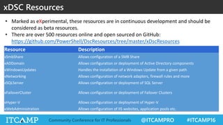 @ITCAMPRO #ITCAMP16Community Conference for IT Professionals
xDSC Resources
Resource Description
xSmbShare Allows configuration of a SMB Share
xADDomain Allows configuration or deployment of Active Directory components
xWindowsUpdates Handles the installation of a Windows Update from a given path
xNetworking Allows configuration of network adapters, firewall rules and more
xSQLServer Allows configuration or deployment of SQL Server
xFailoverCluster Allows configuration or deployment of Failover Clusters
xHyper-V Allows configuration or deployment of Hyper-V
xWebAdministration Allows configuration of IIS websites, application pools etc.
• Marked as eXperimental, these resources are in continuous development and should be
considered as beta resources.
• There are over 500 resources online and open sourced on GitHub:
https://github.com/PowerShell/DscResources/tree/master/xDscResources
 