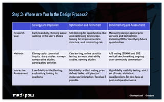Step 3: Where Are You In the Design Process?
              Strategy and Inspiration            Optimization and Reﬁnement ...