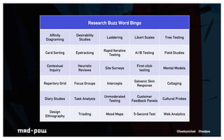 Research Buzz Word Bingo

   Afﬁnity        Desirability
                                   Laddering        Likert Scales...