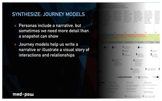SYNTHESIZE: JOURNEY MODELS
ICE BREAKING
 ê  Personas include a narrative, but
     sometimes we need more detail than
   ...