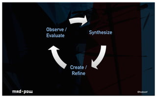 Observe /
                       Synthesize
Evaluate




            Create /
             Refine


                      ...