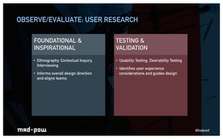 OBSERVE/EVALUATE: USER RESEARCH

    FOUNDATIONAL &                        TESTING &
    INSPIRATIONAL                    ...