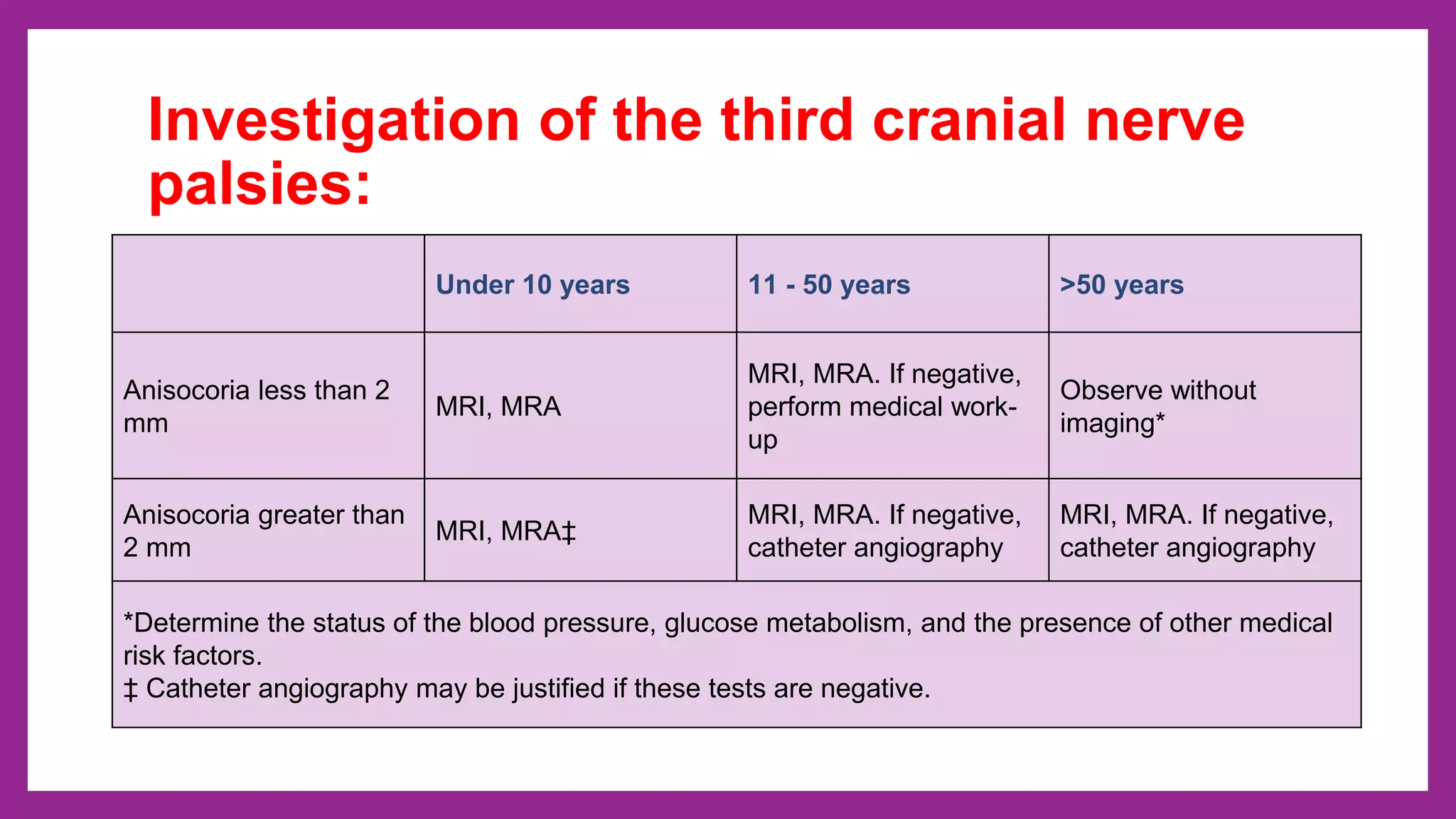 Ocular nerve palsy - 3rd, 4th and 6th cranial nerve palsy | PPTX