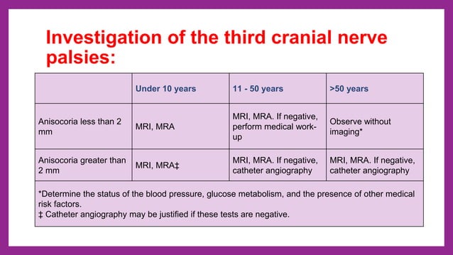 Ocular nerve palsy - 3rd, 4th and 6th cranial nerve palsy | PPTX | Eye ...