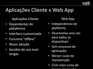 Aplicações Cliente x Web App Aplicações Cliente Dependentes de plataforma Interface customizada Funciona “offline” Maior adoção Sessões de uso mais longas Web App Independencia de platforma Desenvolva uma vez para todos os dispositivos Sem processo de aprovação.  Menor custo de manutenção Ciclo mais curto de desenvolvimento 