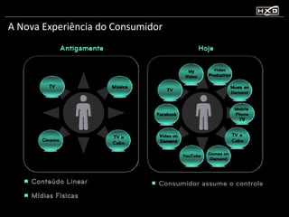 A Nova Experiência do Consumidor 