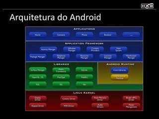 Arquitetura do Android 