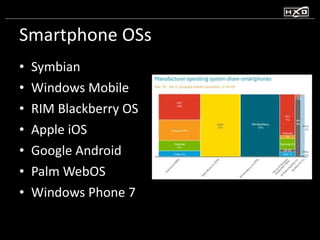 Smartphone OSs <ul><li>Symbian </li></ul><ul><li>Windows Mobile </li></ul><ul><li>RIM Blackberry OS </li></ul><ul><li>Appl...