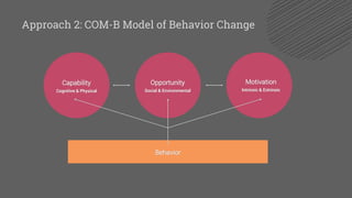 Approach 2: COM-B Model of Behavior Change
Behavior
Motivation
Intrinsic & Extrinsic
Capability
Cognitive & Physical
Opportunity
Social & Environmental
 
