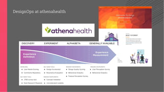 DesignOps at athenahealth
 