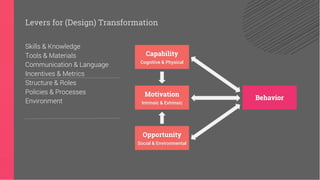Levers for (Design) Transformation
Skills & Knowledge
Tools & Materials
Communication & Language
Incentives & Metrics
Structure & Roles
Policies & Processes
Environment Behavior
Capability
Cognitive & Physical
Opportunity
Social & Environmental
Motivation
Intrinsic & Extrinsic
 