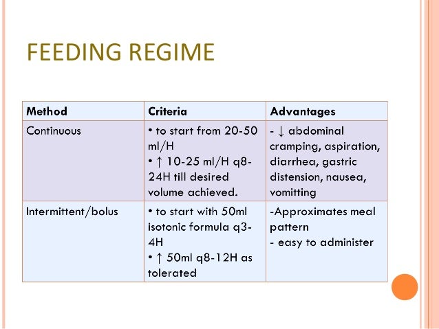 oral problem b app Nutrition in surgery