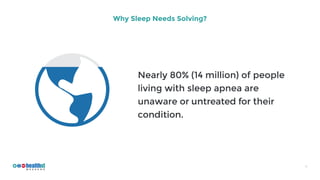 W E E K E N D
6
Why Sleep Needs Solving?
Nearly 80% (14 million) of people
living with sleep apnea are
unaware or untreate...