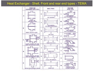 heat exchanger | PDF
