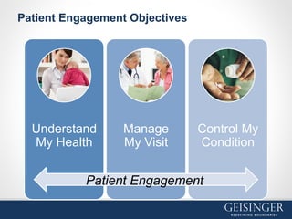Patient Engagement Objectives
Understand
My Health
Manage
My Visit
Control My
Condition
Patient Engagement
 