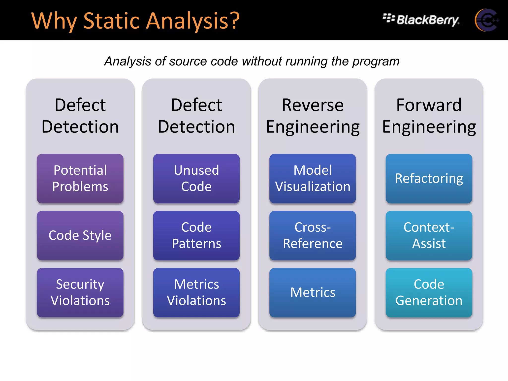 Eclipse Con 2015: Codan - a C/C++ Code Analysis Framework for CDT | PPT