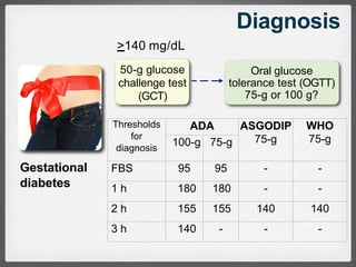 Diabetes in pregnancy | PPSX