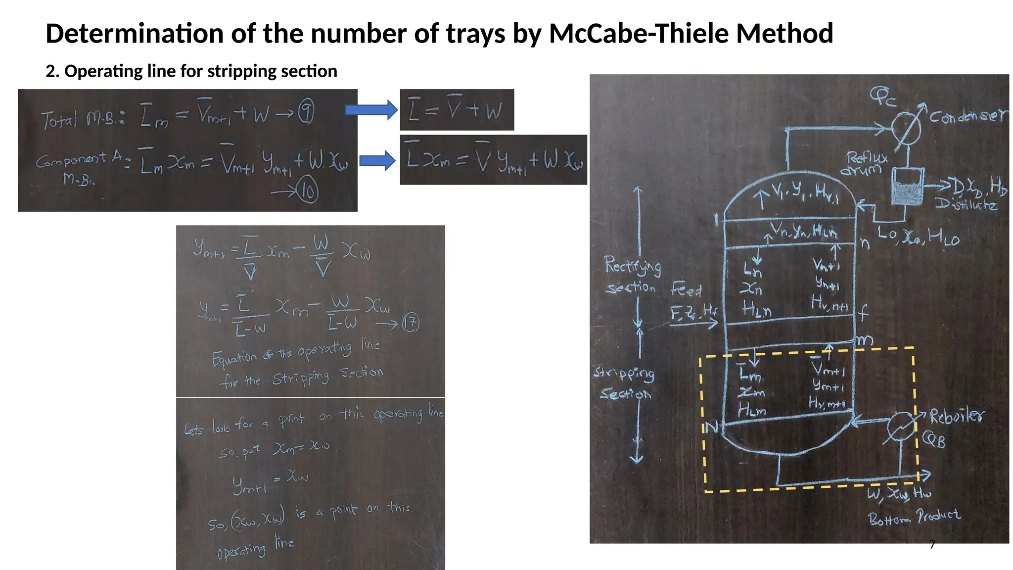 7
Determination of the number of trays by McCabe-Thiele Method
2. Operating line for stripping section
 