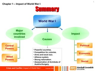 Summary World War I Major countries involved Causes Impact Political Economic Social Central Powers Allied Powers ,[object Object],[object Object],[object Object],[object Object],[object Object],[object Object],Chapter 1 – Impact of World War I 