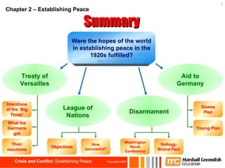 Summary Were the hopes of the world in establishing peace in the 1920s fulfilled? Treaty of Versailles League of Nations Disarmament Aid to Germany Intentions of the ‘Big Three’ What the Germans got Their reactions Objectives How successful? Washington Naval Conference Kellogg-Briand Pact Dawes Plan Young Plan Chapter 2 – Establishing Peace 