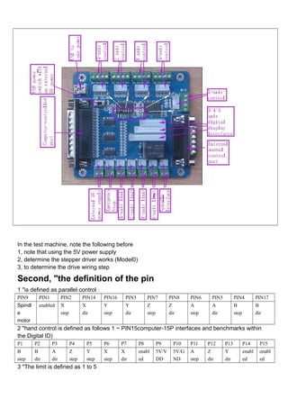 In the test machine, note the following before
1, note that using the 5V power supply
2, determine the stepper driver works (Model0)
3, to determine the drive wiring step
Second, "the definition of the pin
1 "is defined as parallel control：
PIN9 PIN1 PIN2 PIN14 PIN16 PIN3 PIN7 PIN8 PIN6 PIN5 PIN4 PIN17
Spindl
e
motor
enabled X
step
X
dir
Y
step
Y
dir
Z
step
Z
dir
A
step
A
dir
B
step
B
dir
2 "hand control is defined as follows 1 ~ PIN15computer-15P interfaces and benchmarks within
the Digital ID)
P1 P2 P3 P4 P5 P6 P7 P8 P9 P10 P11 P12 P13 P14 P15
B
step
B
dir
A
dir
Z
step
Y
step
X
step
X
dir
enabl
ed
5V/V
DD
5V/G
ND
A
step
Z
dir
Y
dir
enabl
ed
enabl
ed
3 "The limit is defined as 1 to 5
 