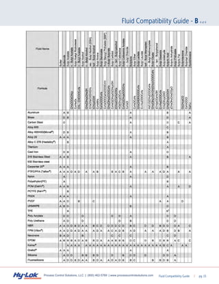 Hy-Lok Fluid Compatibility Guide | PDF