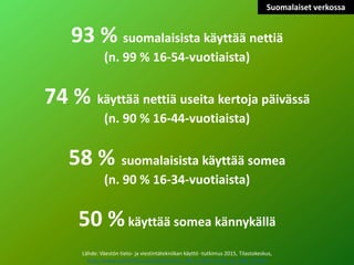 93 % suomalaisista käyttää nettiä
(n. 99 % 16-54-vuotiaista)
74 % käyttää nettiä useita kertoja päivässä
(n. 90 % 16-44-vu...