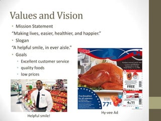 Values and Vision
• Mission Statement
“Making lives, easier, healthier, and happier.”
• Slogan
“A helpful smile, in ever aisle.”
• Goals
  • Excellent customer service
  • quality foods
  • low prices




                                                  Hy-vee Ad
        Helpful smile!
 