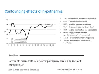 • 2 h – unresponsive, multifocal myoclonus
• 8 h – TTM/sedation instituted
• 48 h – sedation stopped, rewarmed
• 72 h – first examination for brain death
• 78 h – second examination for brain death
• 96 h – cough, corneal reflexes,
spontaneous respiration returned
• 145 h – absent cranial nerve responses
• 202 h – withdrawal of mechanical
ventilation
Crit Care Med 2011; 39: 1538-42
Confounding effects of hypothermia
 