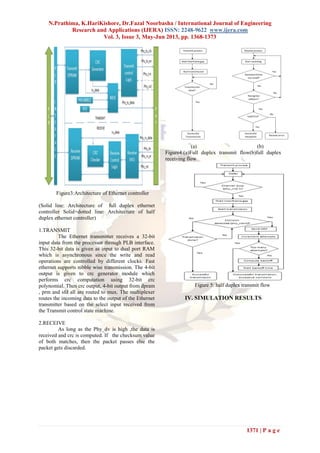 N.Prathima, K.HariKishore, Dr.Fazal Noorbasha / International Journal of Engineering
Research and Applications (IJERA) ISSN: 2248-9622 www.ijera.com
Vol. 3, Issue 3, May-Jun 2013, pp. 1368-1373
1371 | P a g e
Figure3:Architecture of Ethernet controller
(Solid line: Architecture of full duplex ethernet
controller Solid+dotted line: Architecture of half
duplex ethernet controller)
1.TRANSMIT
The Ethernet transmitter receives a 32-bit
input data from the processor through PLB interface.
This 32-bit data is given as input to dual port RAM
which is asynchronous since the write and read
operations are controlled by different clocks. Fast
ethernet supports nibble wise transmission. The 4-bit
output is given to crc generator module which
performs crc computation using 32-bit crc
polynomial. Then crc output, 4-bit output from dpram
, prm and sfd all are routed to mux. The multiplexer
routes the incoming data to the output of the Ethernet
transmitter based on the select input received from
the Transmit control state machine.
2.RECEIVE
As long as the Phy_dv is high ,the data is
received and crc is computed. If the checksum value
of both matches, then the packet passes else the
packet gets discarded.
(a) (b)
Figure4:(a)Full duplex transmit flow(b)full duplex
receiving flow
Figure 5: half duplex transmit flow
IV. SIMULATION RESULTS
 