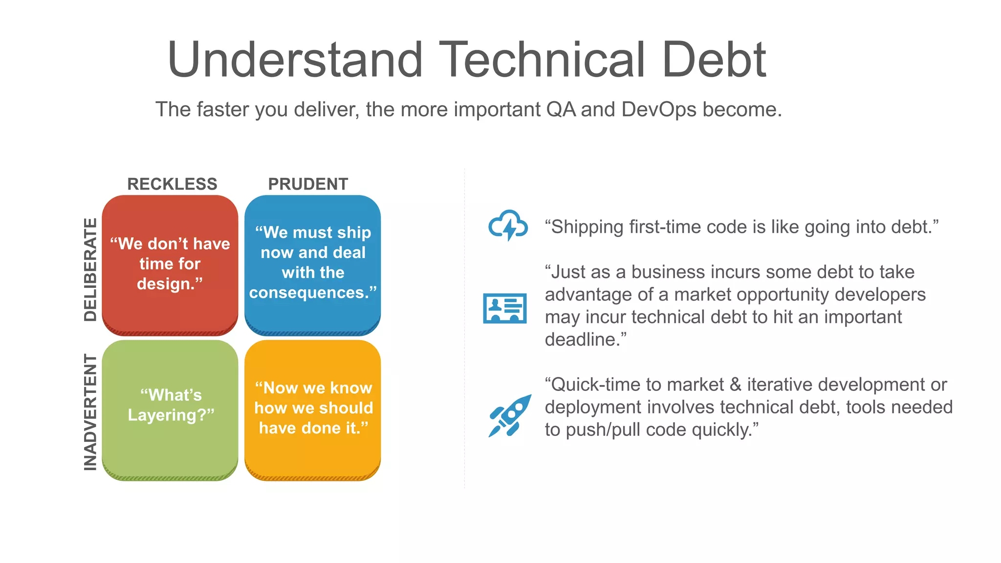 Understand Technical Debt
“Shipping first-time code is like going into debt.”
“Just as a business incurs some debt to take
advantage of a market opportunity developers
may incur technical debt to hit an important
deadline.”
“Quick-time to market & iterative development or
deployment involves technical debt, tools needed
to push/pull code quickly.”
“We don’t have
time for
design.”
“We must ship
now and deal
with the
consequences.”
“What’s
Layering?”
“Now we know
how we should
have done it.”
DELIBERATEINADVERTENT
PRUDENTRECKLESS
The faster you deliver, the more important QA and DevOps become.
 