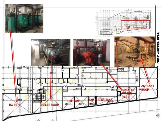 Hyatt hotels case study image