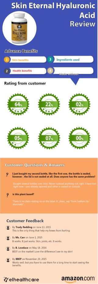 Hyaluronic Acid Supplements For Skin Review Infographic