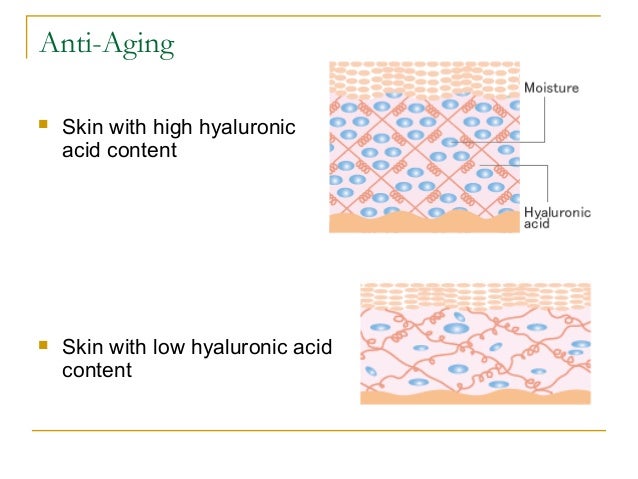 Hyaluronic acid