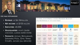 •
•
•
•
•
CEO: Mark HOPLAMAZIAN
 