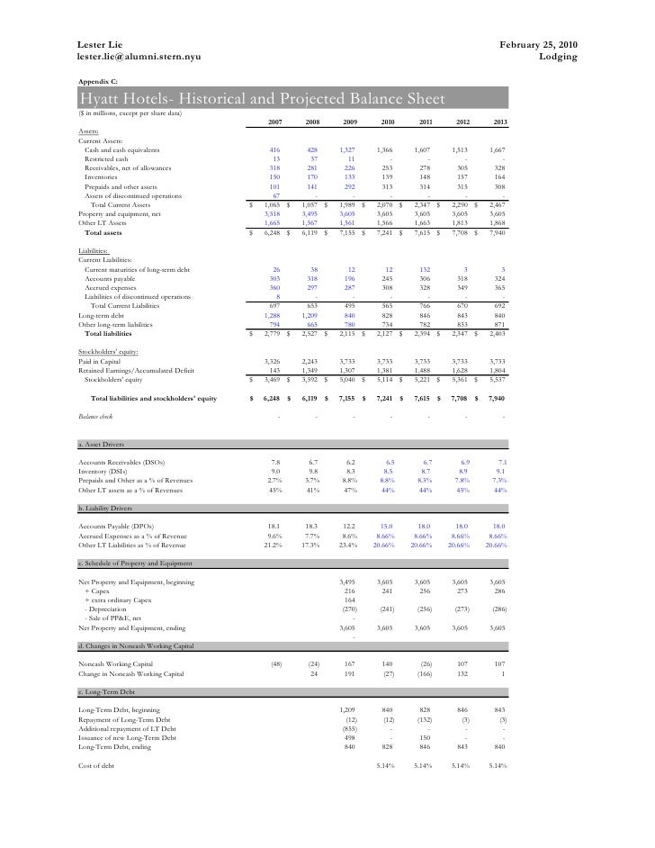 hyatt hotels final 2 25 10 k accounting equation for liabilities