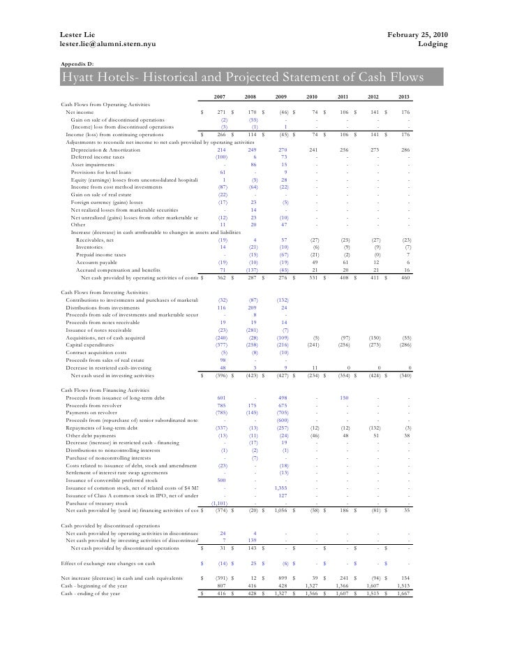 hyatt hotels final 2 25 10 k sustainability audit report
